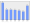 Evolucion de la populacion 1962-2008