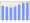 Evolucion de la populacion 1962-2008