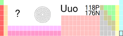 Kedudukan ununoktium dalam jadual berkala