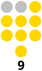 Camiguin Provincial Board composition