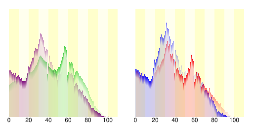 刈谷市人口分布圖