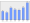 Evolucion de la populacion 1962-2008