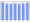 Evolucion de la populacion 1962-2008