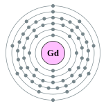 钆的电子層（2, 8, 18, 25, 9, 2）