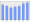 Evolucion de la populacion 1962-2008