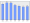 Evolucion de la populacion 1962-2008