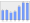 Evolucion de la populacion 1962-2008