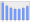 Evolucion de la populacion 1962-2008