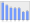 Evolucion de la populacion 1962-2008