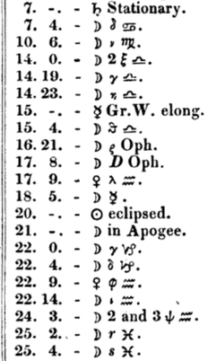 (2): The 1833 US Nautical Almanac using the symbol ⟨♎︎⟩ for stars in the constellation of Libra, here 2 ξ ♎︎ (Xi2 Librae), γ ♎︎ (Gamma Librae), η ♎︎ (Eta Librae), θ ♎︎ (Theta Librae).