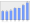 Evolucion de la populacion 1962-2008