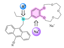 The first reported molecular logic gate