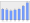 Evolucion de la populacion 1962-2008