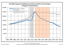 Development of Population since 1875 within the Current Boundaries (Blue Line: Population; Dotted Line: Comparison to Population Development of Brandenburg state; Grey Background: Time of Nazi rule; Red Background: Time of Communist rule)