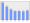 Evolucion de la populacion 1962-2008