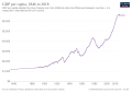 Image 4Historical GDP per capita development (from Economy of Bolivia)