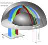 Hemispherical electron analyzer working principle