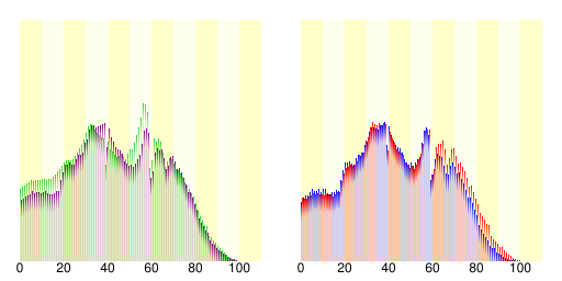 練馬區人口分布圖