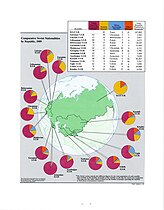 Comparative Soviet Nationalities by Republic, 1989