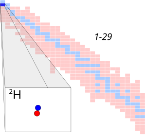 Description de l'image Hydrogen-2.svg.