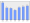 Evolucion de la populacion 1962-2008