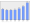 Evolucion de la populacion 1962-2008