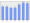 Evolucion de la populacion 1962-2008