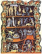 A pokol ábrázolása a Hortus deliciarum („A gyönyörűségek kertje” ) című kódexből (1175-85)