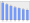 Evolucion de la populacion 1962-2008