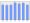 Evolucion de la populacion 1962-2008