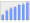 Evolucion de la populacion 1962-2008