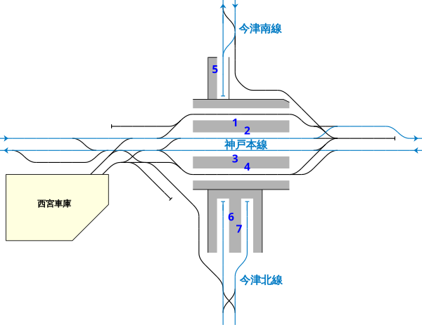 西宮北口駅配線図