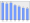 Evolucion de la populacion 1962-2008