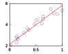 A line through 20 points