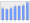 Evolucion de la populacion 1962-2008