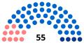 Composition du conseil élu en 2014.