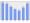 Evolucion de la populacion 1962-2008