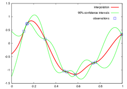 Spatial analysis