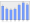 Evolucion de la populacion 1962-2008