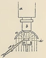 Schema der Funktionsweise des Lieberkühnspiegels (c) an einem zusammengesetzten Mikroskop von 1867. Das Präparat (d) ist hier nicht auf eine Glasplatte aufgelegt, es wird mit einer Pinzette (f) gehalten. a Mikroskoptubus, b Objektiv, e Abdunklung gegen direktes Licht.