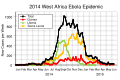 Image 18Example of an epidemic showing the number of new infections over time. (from Epidemic)