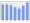 Evolucion de la populacion 1962-2008