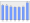 Evolucion de la populacion 1962-2008