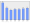 Evolucion de la populacion 1962-2008