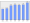 Evolucion de la populacion 1962-2008