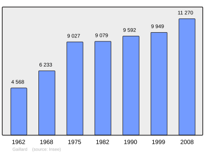 Referanse: INSEE