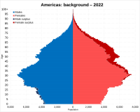 Americas (total foreign/non-Dutch) migrant background