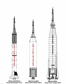 Mercury-Jupiter (center) compared with Redstone (left) and Atlas (right).