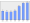 Evolucion de la populacion 1962-2008