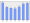 Evolucion de la populacion 1962-2008